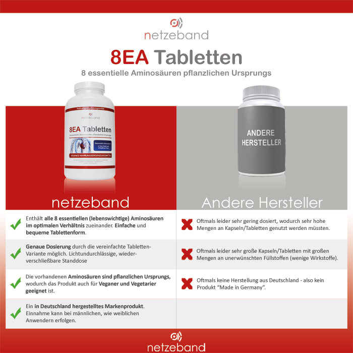 Netzeband 8EA Tabletten - einfach einzunehmen und genaustens dosieren