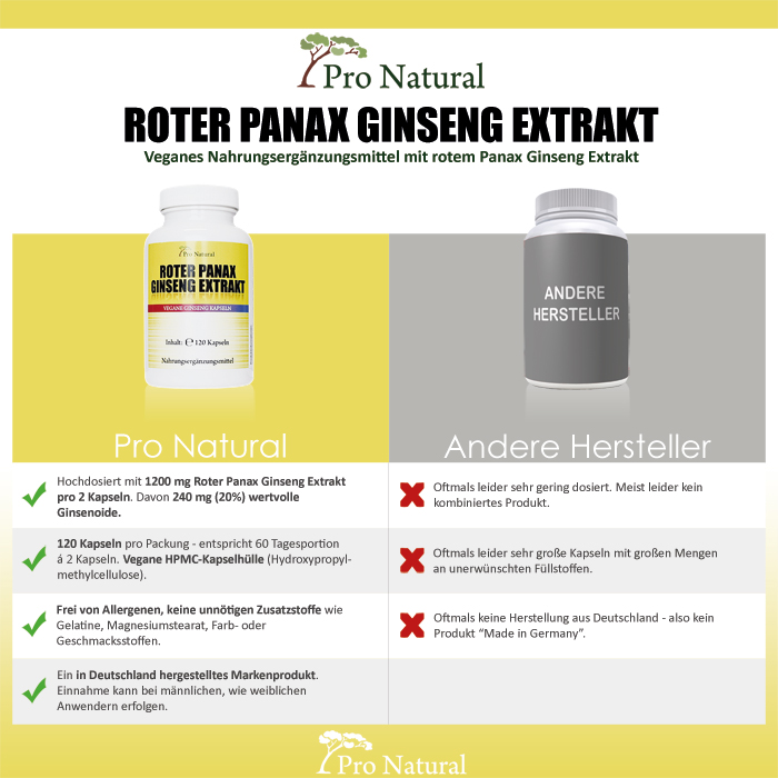 Pro Natural Roter Panax Ginseng Extrakt