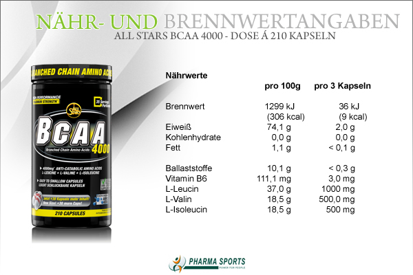 All Stars BCAA 4000 - Wichtige Informationen wie die genaue Zusammensetzung des Produktes