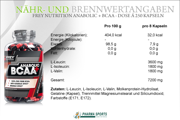 Frey Nutrition Anabolic + BCAA - Nähr- und Brennwerte