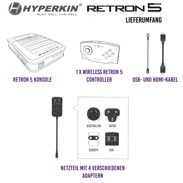 Hyperkin Retron 5 - ein Muss für jeden Spielekenner!