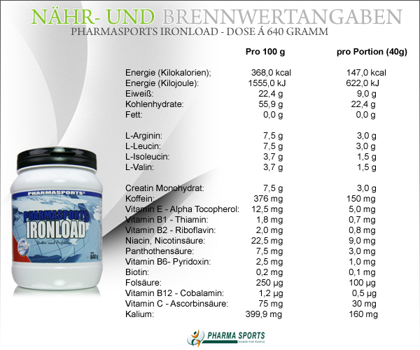 Pharmasports IronLoad - Nähr- und Brennwerte
