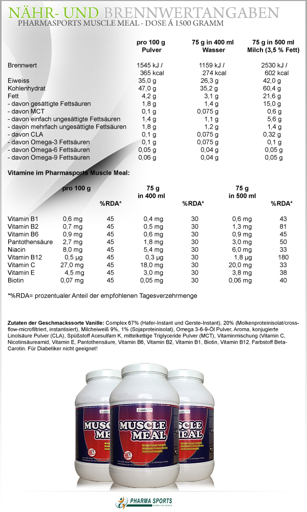Pharmasports Muscle Meal - Nähr- und Brennwerte