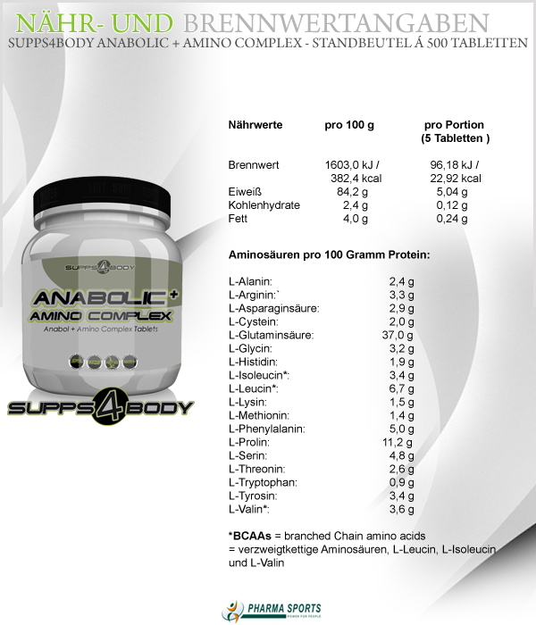 Supps4Body Anabolic + Amino Complex Nähr- und Brennwerte