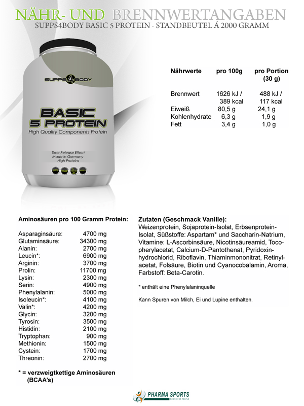 Supps4Body Basic 5 Protein - Nähr- und Brennwerte