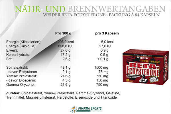 Nähr- und Brennwerte von Weider Beta-Ecdysterone bei Pharmasports