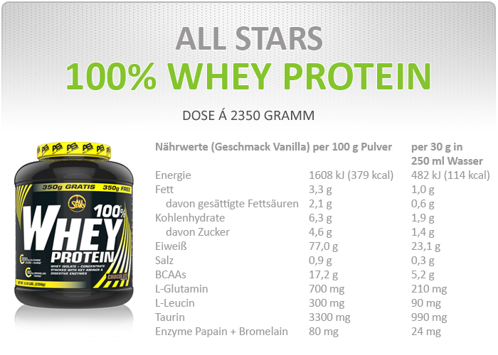 Nähr- und Brennwerte zu All Stars 100% Whey Protein 