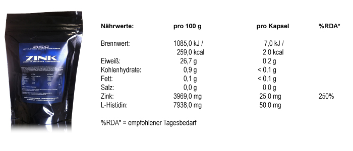 Nähr- und Brennwerte ASG Zink