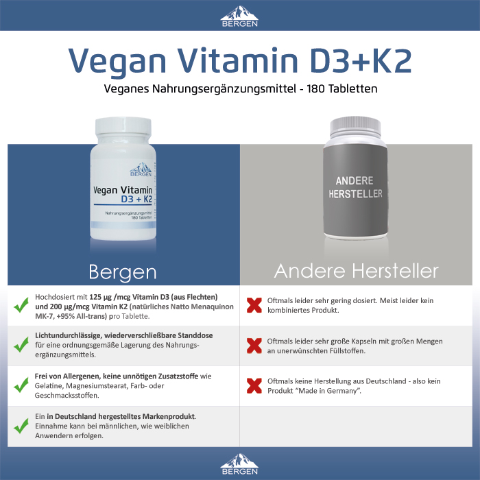Bergen Vegan Vitamin D3 + K2 Tabletten