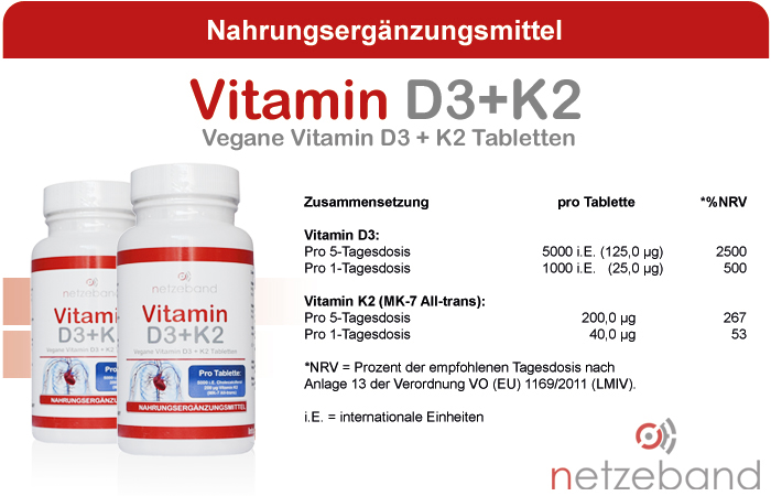 Netzeband Vitamin D3 + K2 Zusammensetzung