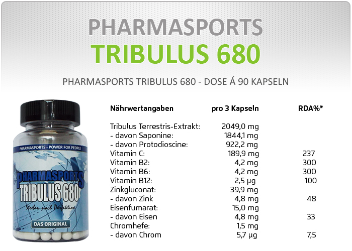 Nähr- und Brennwerte zum Pharmasports Tribulus 680