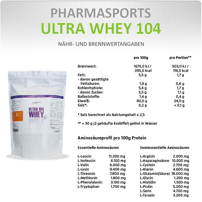 Nähr- und Brennwerte zu Pharmasports Ultra Whey 104
