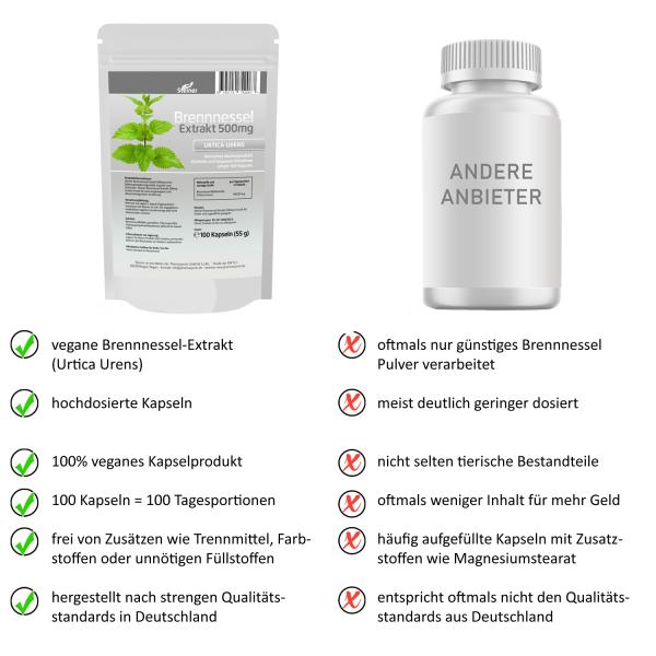 Steiner Brennnessel Extrakt 500mg