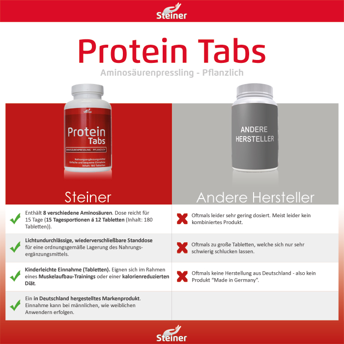 Steiner Protein Tabs 