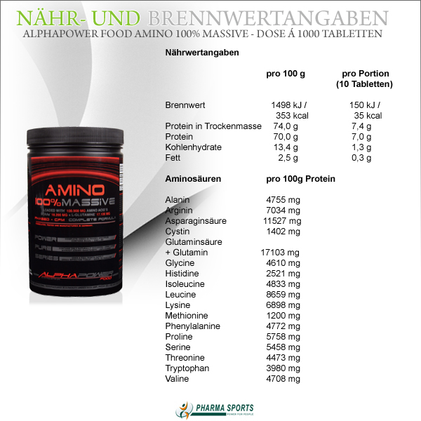 Alphapower Food Amino 100% Massive - Nähr- und Brennwerte