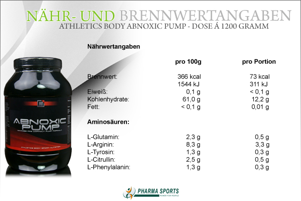 Athletics Body Abnoxic Pump - Nähr- und Brennwerte