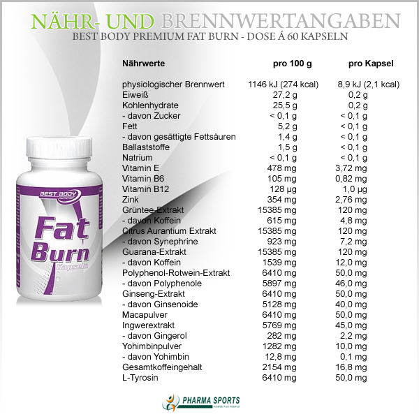 Nähr- und Brennwertangaben zum Best Body Premium Fat Burn