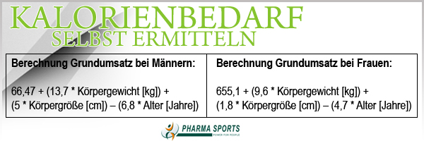 Kalorienberechnung mit und bei Pharmasports