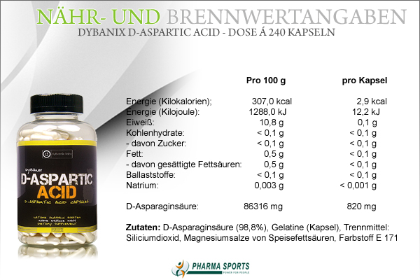 Dybanix D-Aspartic Acid - Nähr- und Brennwerte