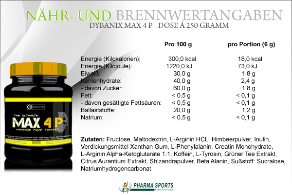 Dybanix MAX 4 P bei Pharmasports