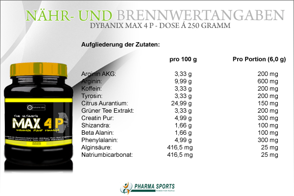 Dybanix Max 4 P - Aminosäureprofil