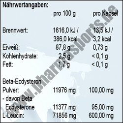 Ecdyron Nährwerte in der Pharmasports Chronik