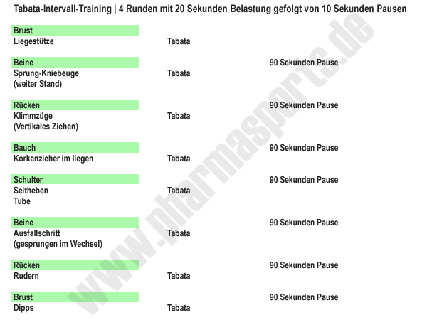 Heimtraining mit und bei Pharmasports - Ganzkörpertraining für zu Hause