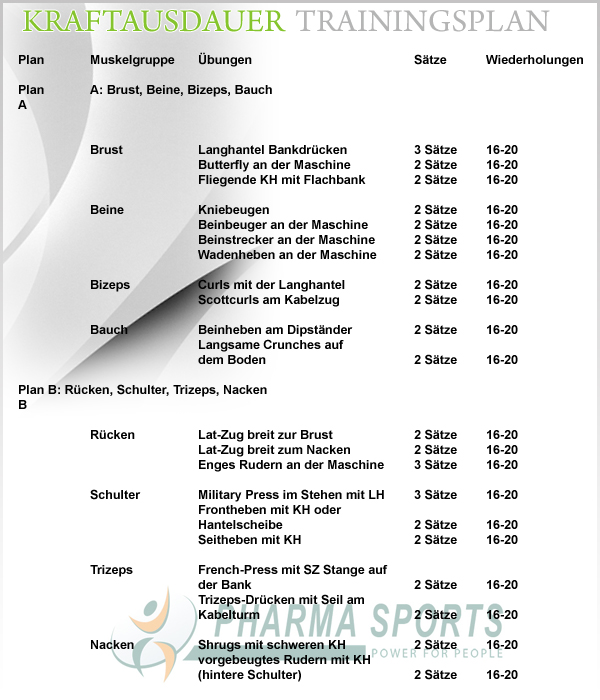 Kraftausdauer Trainingsplan - Kraftausdauer Training