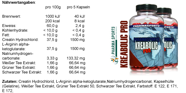 Nähr- und Brennwerte zum Pharmasports Kreabolic Pro