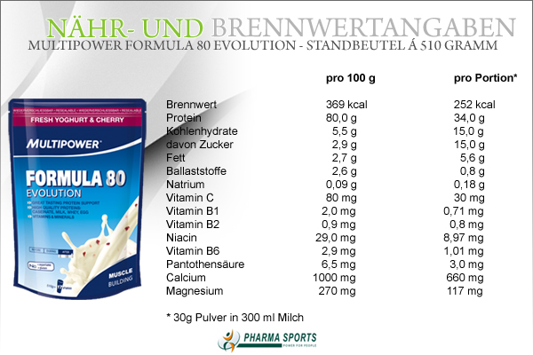 Multipower Formula 80 Evolution - Nähr- und Brennwerte