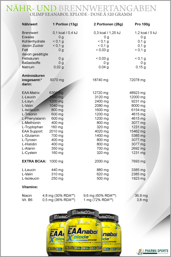 Olimp EAAnabol Xplode bei Pharmasports - Alle wichtigen Informationen und mehr!