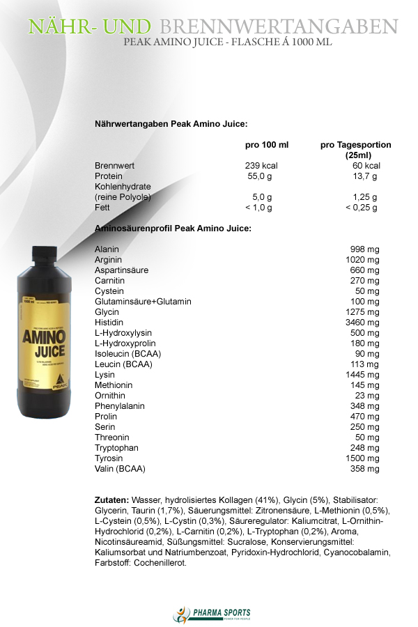 Peak Amino Juice - Nähr- und Brennwerte