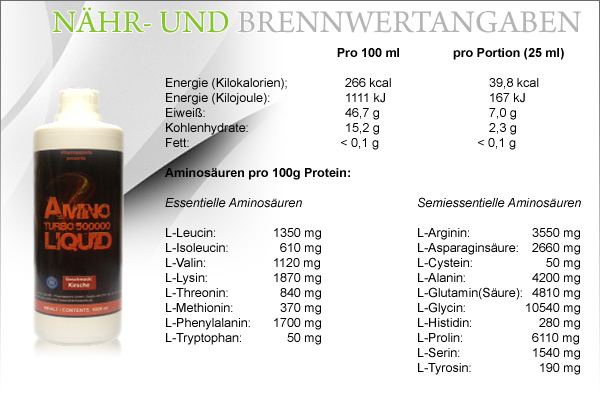 Pharmasports Amino Turbo Liquid 500000 Nähr- und Brennwerte