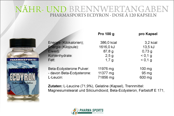 Pharmasports Ecdyron - Nähr- und Brennwerte 