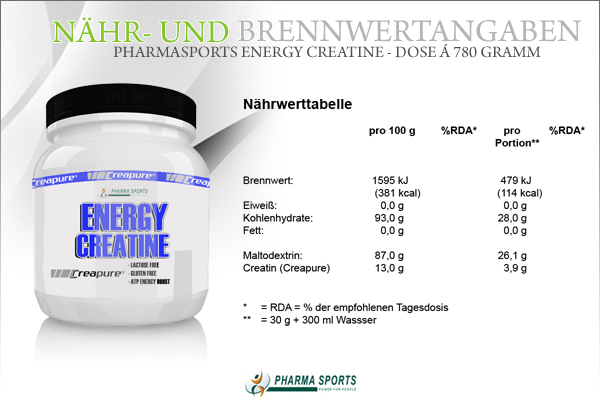 Pharmasports Energy Creatine - wichtige Informationen wie Nähr- und Brennwerte