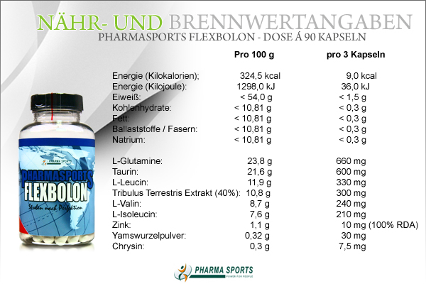 Pharmasports Flexbolon Nähr- und Brennwerte