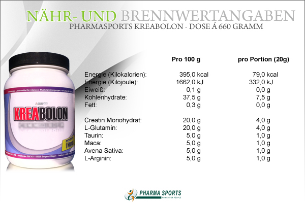 Pharmasports Kreabolon - Nähr- und Brennwerte bei Pharmasports