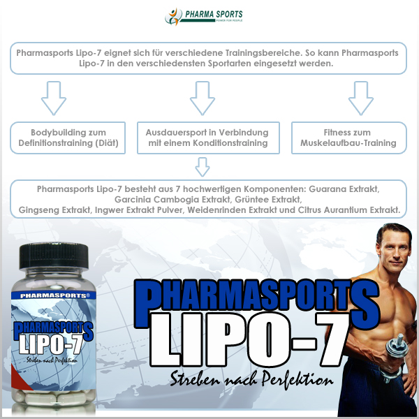 Pharmasports Lipo-7 ab sofort erhältlich!