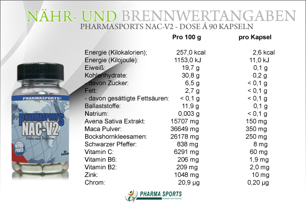 Pharmasports NAC-V2 - Nähr- und Brennwerte
