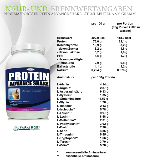 Pharmasports Protein Advance Shale - 500 Gramm - Nähr- und Brennwerte