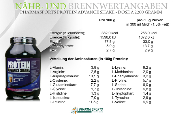Nähr- und Brennwerte zum Pharmasports Protein Advance Shake - Dose á 2200 Gramm