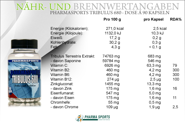 Nähr- und Brennwerte zum Pharmasports Tribulus 680