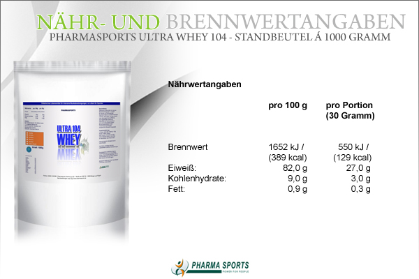 Eine geregelte Eiweiß Zufuhr ist für jeden Sportler das A und O in der Ernährung.