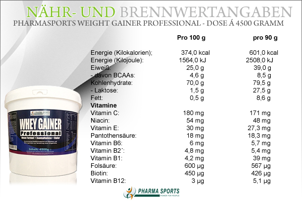 Nähr- und Brennwerte zu Pharmasports Whey Gainer Professional