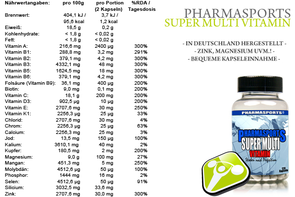 Nähr- und Brennwerte zum Pharmasports Super Multi Vitamin