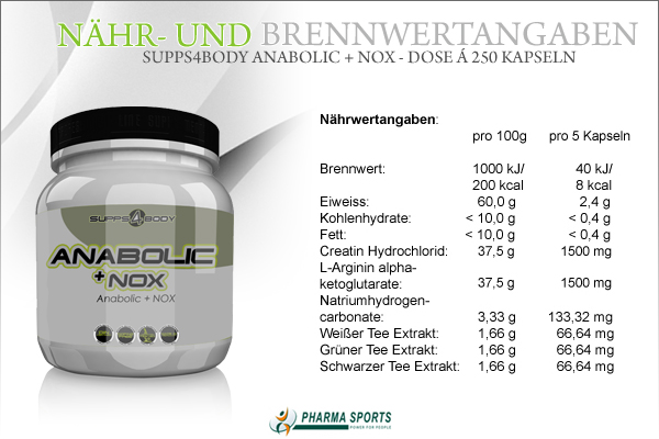 Supps4Body Anabolic + NOX - alle wichtigen Informationen natürlich bei Pharmasports