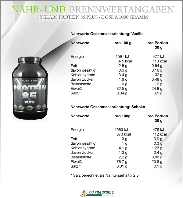 SygLabs Protein 85 Plus Nähr- und Brennwerte