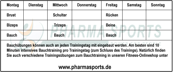 Trainingsplan für fortgeschrittene Athleten