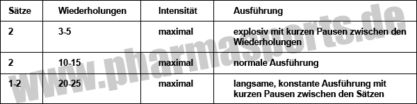 Trainingsplan Hadfield