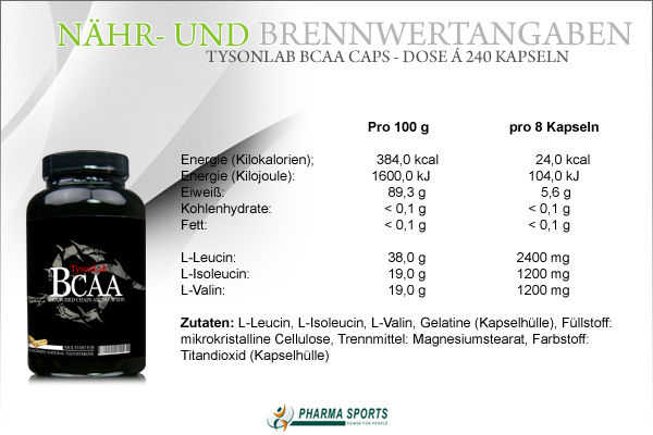 Nähr- und Brennwerte zu TysonLab BCAA 